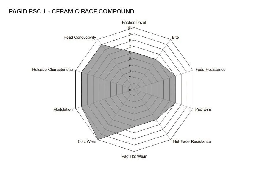 Pagid Racing Brake Pads No. 8253